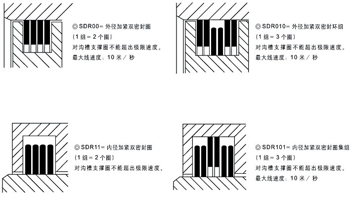 密封疊環(huán)參數(shù)