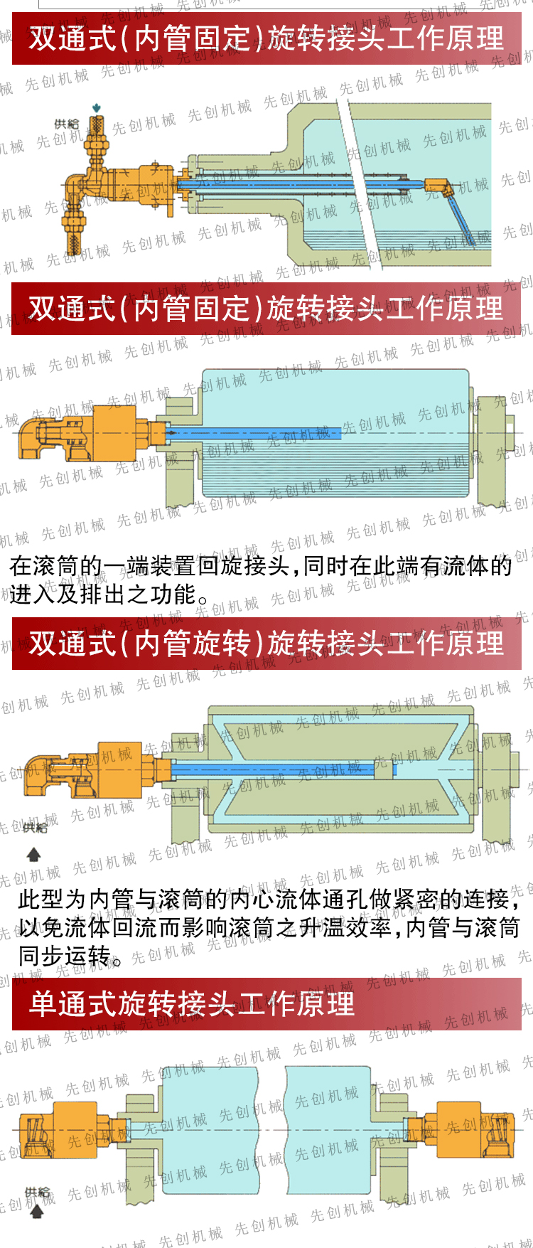 杜博林旋轉(zhuǎn)接頭雙通式