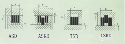 密封疊環(huán)型號剖面圖
